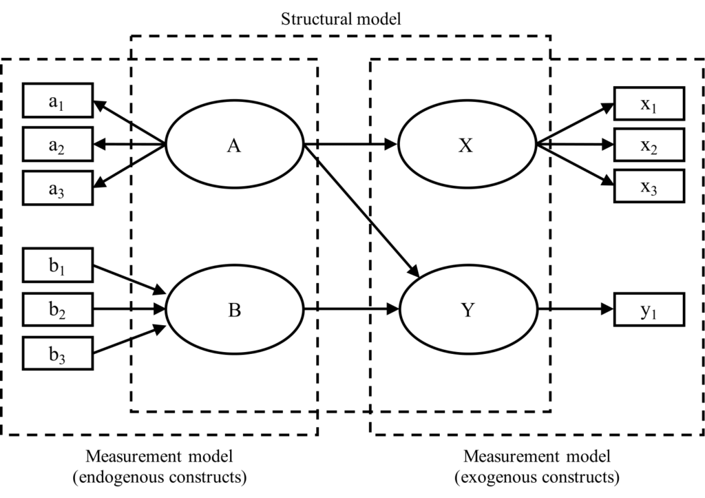 empirical research methods in software engineering